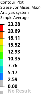 Right Side Face Drop cover housing data